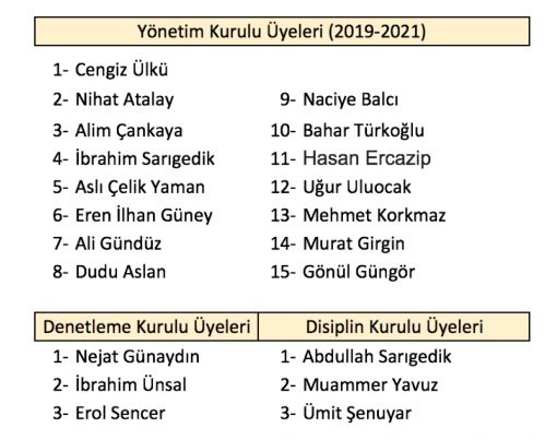  Salihli Eğitim Kültür ve Dayanışma Derneği İzmir